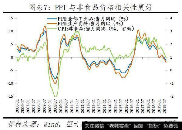 任泽平股市最新相关消息：不是通胀，是通缩！7