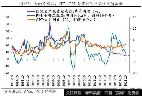 任泽平股市最新相关消息：不是通胀，是通缩！8