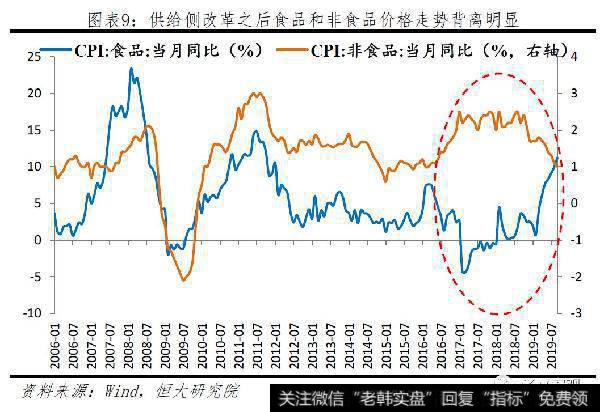 任泽平股市最新相关消息：不是通胀，是通缩！9