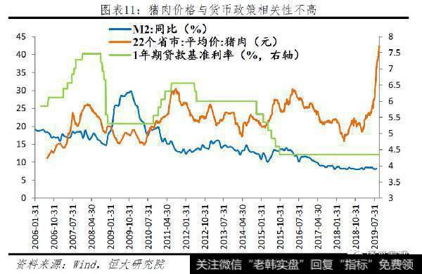 任泽平股市最新相关消息：不是通胀，是通缩！11