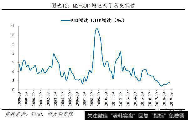 任泽平股市最新相关消息：不是通胀，是通缩！12