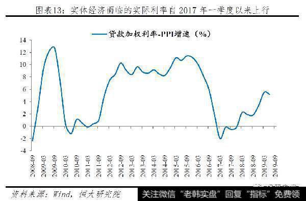 任泽平股市最新相关消息：不是通胀，是通缩！13