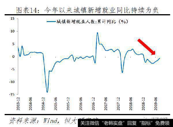 任泽平股市最新相关消息：不是通胀，是通缩！14