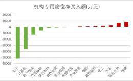 龙虎榜数据透视：超涨股遭机构席位抛售 三季报预增股获增持