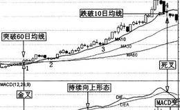 MACD指标的重要形态——持续向上形态