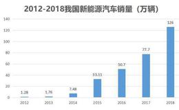 买车选电动的还是燃油的？<em>比亚迪</em>：已经是全球新能源车销量冠军