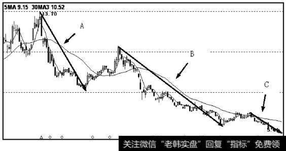 东力传动（002164）2011年4月13日至2011年12月12日的日K线截图