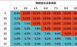 简单三步骤,打开投资大门