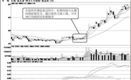 短线拒绝死叉信号