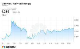 纽约汇市—脱欧协议待批准 英镑挺住1.28 欧元站上2个月高点