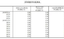 统计局：第三季度GDP同比增长6.0%