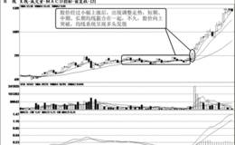 短线均线向上突破信号