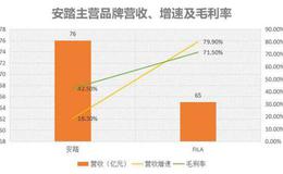 转播全部暂停，赞助商排队解约，NBA总裁深夜飞抵上海