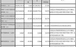 酒鬼酒开盘跌停 白酒板块半天蒸发472亿！是走还是留 机构吵起来了