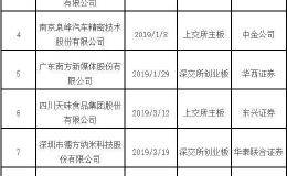 锐明股份过会：今年IPO获批第86家 <em>国信证券</em>过4单