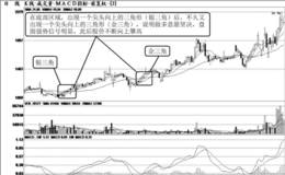 短线均线金三角买入信号