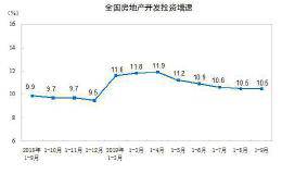 反弹！反弹！反弹！全年楼市有望刷新15万亿纪录？