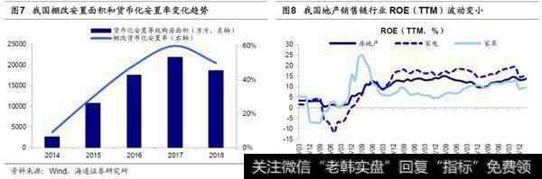 荀玉根最新股市评论：人口周期、宏观政策决定地产链影响力将下降4