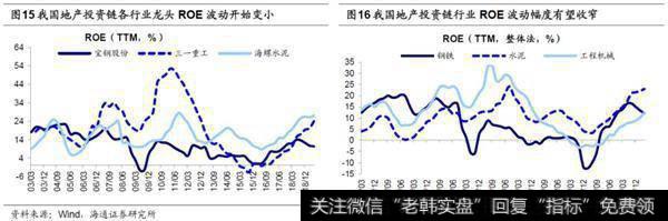 荀玉根最新股市评论：人口周期、宏观政策决定地产链影响力将下降8