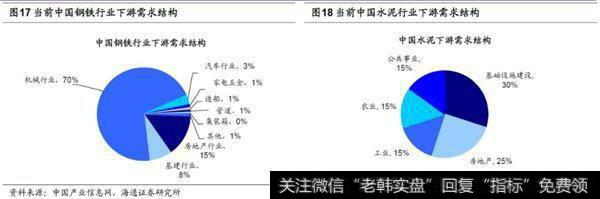 荀玉根最新股市评论：人口周期、宏观政策决定地产链影响力将下降9