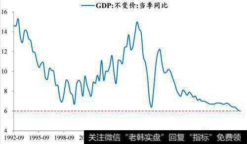 任泽平<a href='/caijunyi/290233.html'>股市</a>最新相关消息：任泽平解读9月经济金融数据：迈向“5”时代1