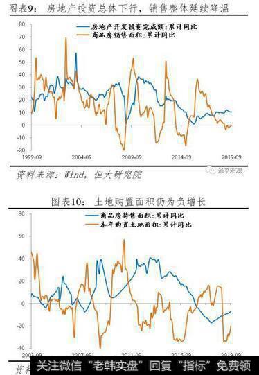 任泽平股市最新相关消息：任泽平解读9月经济金融数据：迈向“5”时代8