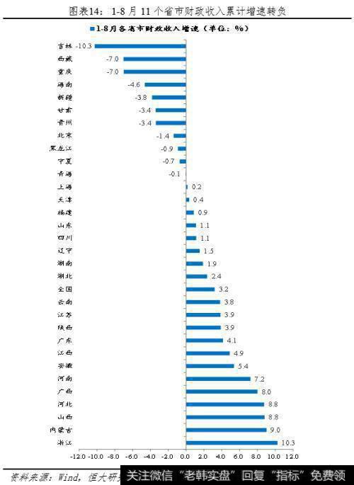 任泽平股市最新相关消息：任泽平解读9月经济金融数据：迈向“5”时代11