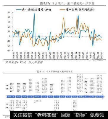 任泽平股市最新相关消息：任泽平解读9月经济金融数据：迈向“5”时代13