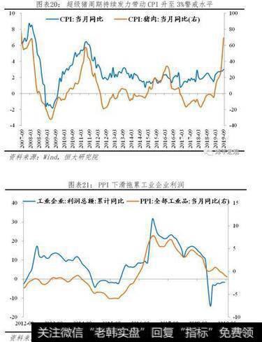 任泽平股市最新相关消息：任泽平解读9月经济金融数据：迈向“5”时代15