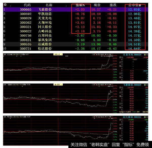 猎豹实盘：重磅新规！这个板块要被爆炒！1