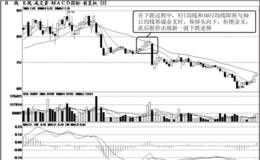 短线均线拒绝金叉信号