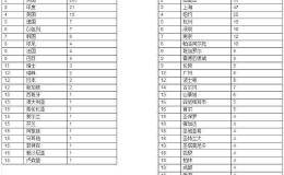 胡润研究院发布《2019胡润全球独角兽榜》