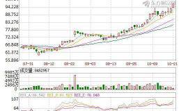 纳入港股通大礼？美团点评<em>股价创新高</em>