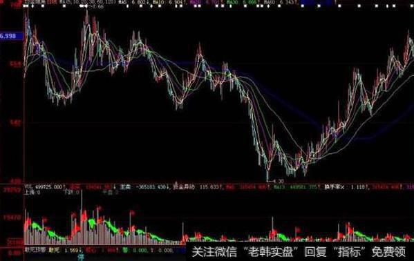 个股的盘面分析之详细解读