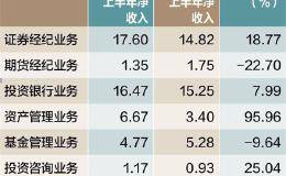 海通证券IPO承销保荐收入未进前十今年两个首发项目被否