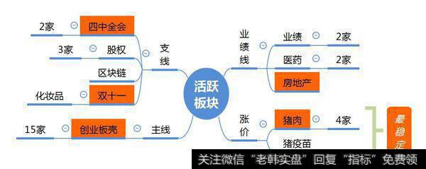 市场数据梳理