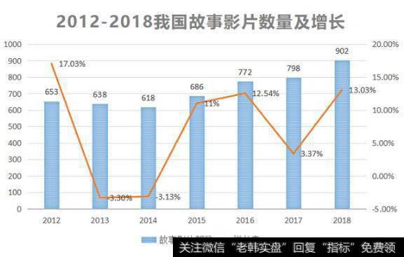 票价飙升，9.9元一张电影票的时代一去不复返