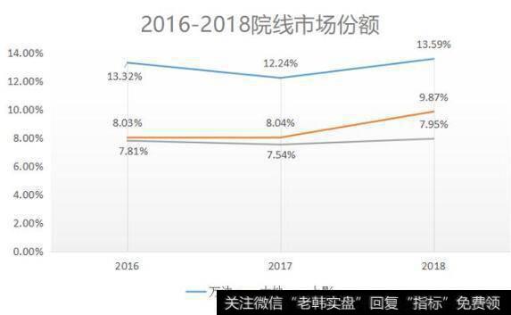 公司在票房、观影人次、市场份额方面已经连续多年稳居第一。