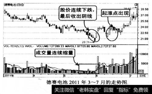 德赛电池2011年3-7月的走势图