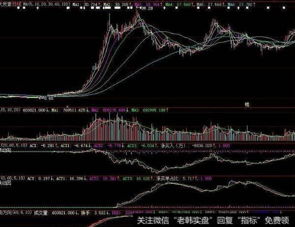 适宜中长线买家选择的股的种类及其详细解读