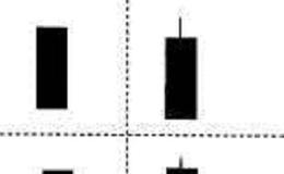 [既是上升形态又是下跌形态的K线组合]大阴线