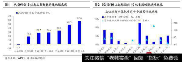 荀玉根最新股市评论：为何上证综指十年没涨？1