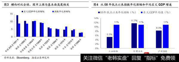 荀玉根最新股市评论：为何上证综指十年没涨？2