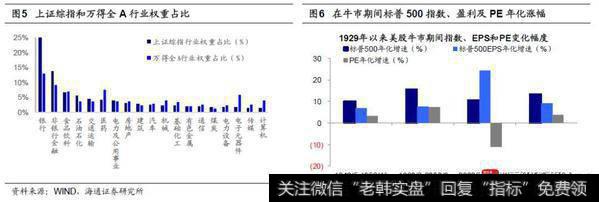 荀玉根最新股市评论：为何上证综指十年没涨？3