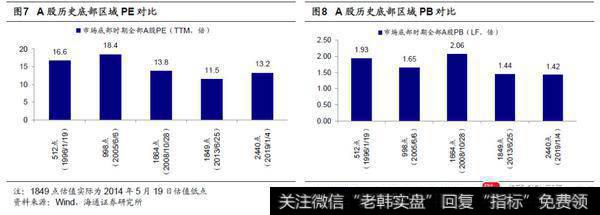 荀玉根最新股市评论：为何上证综指十年没涨？4