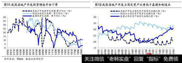 荀玉根最新股市评论：为何上证综指十年没涨？6