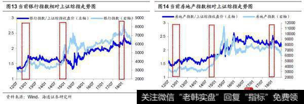 荀玉根最新股市评论：为何上证综指十年没涨？7