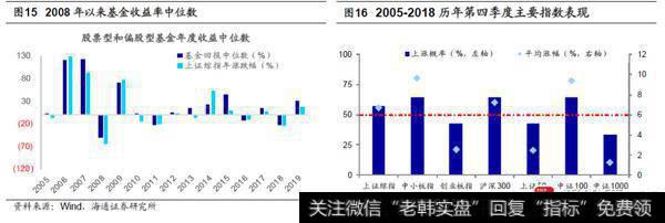 荀玉根最新股市评论：为何上证综指十年没涨？8