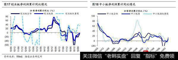 荀玉根最新股市评论：为何上证综指十年没涨？9