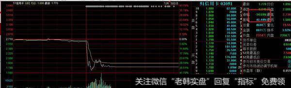 猎豹实盘：这个独角兽，今天崩了……2